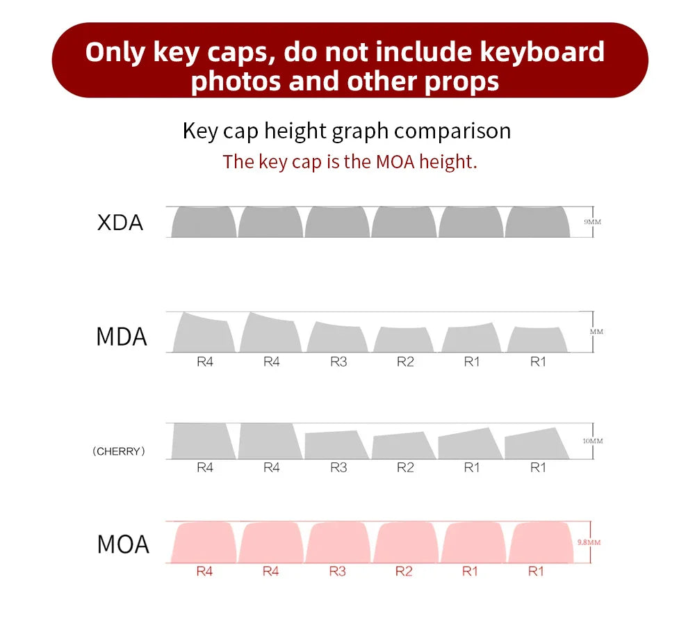 139 Keys MOA Profile Puppy Band Sugar Rabbit Theme Keycaps PBT Thermal Sublimation Customized Key Caps for Mechanical Keyboard