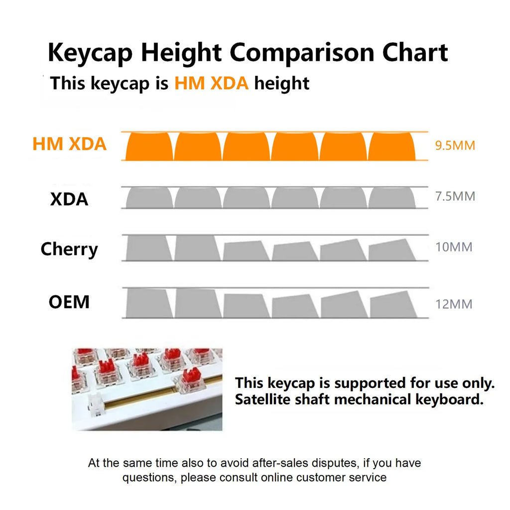 Kjeow Sea Wave Theme Keycaps PBT HM XDA Profile Cartoon Surfer 123 Keys Dye-Sublimation for Custom Mechanical Gaming Keyboard