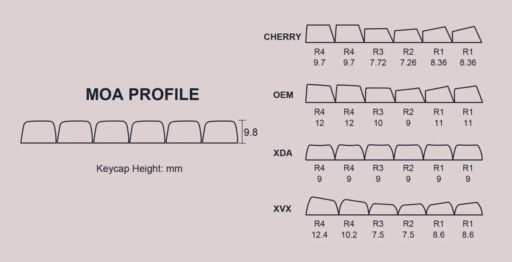 143 Keys Pink Cherry MOA Profile PBT Keycaps Dye Sub Customs  Key caps for 61/87/104 Cherry MX Switch Gaming Mechanical Keyboard
