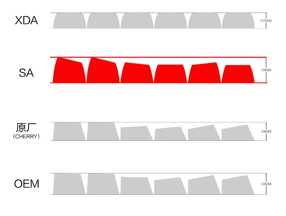 KBDiy GMK Monster Keycaps Custom PBT SA Profile 160 Key Caps ISO Mechanical Keyboard Keycap for MX Switches GMK67 G500 84/87/96